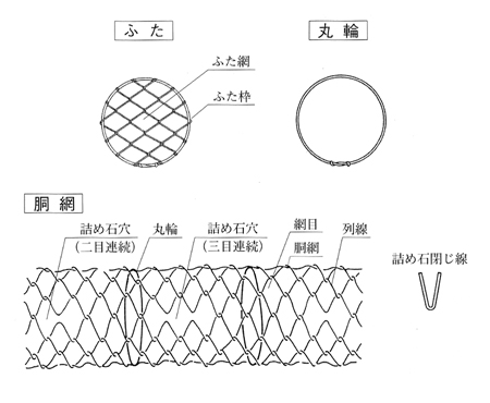 円筒形じゃかご